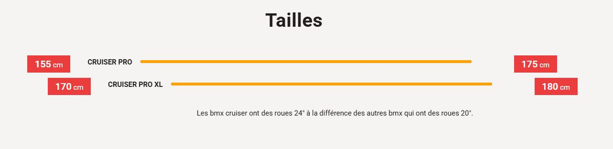 BMX de course Sunn Royal Finest